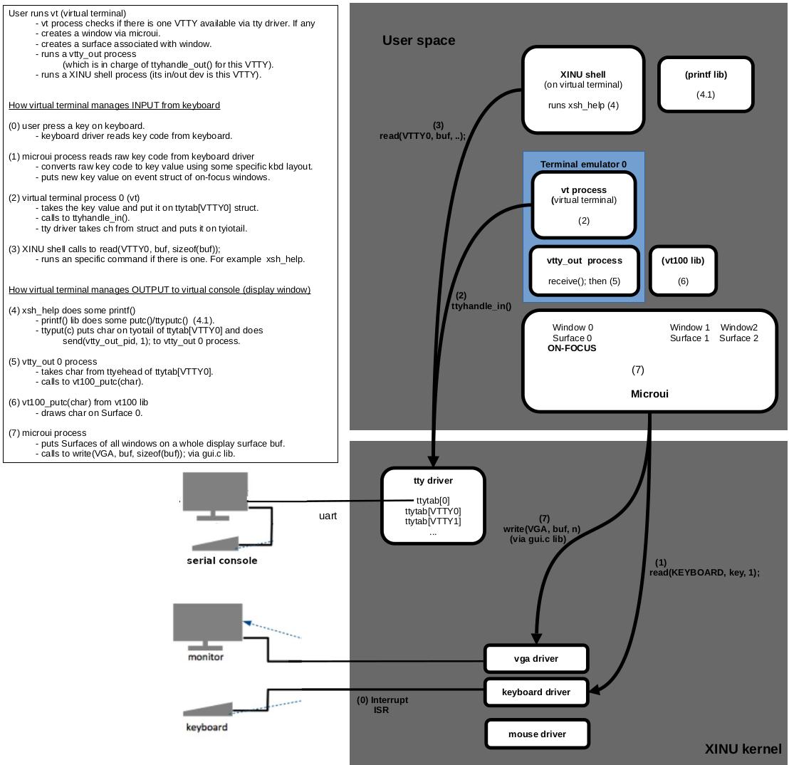virtual terminal figure